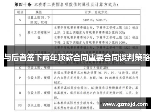 与后者签下两年顶薪合同重要合同谈判策略